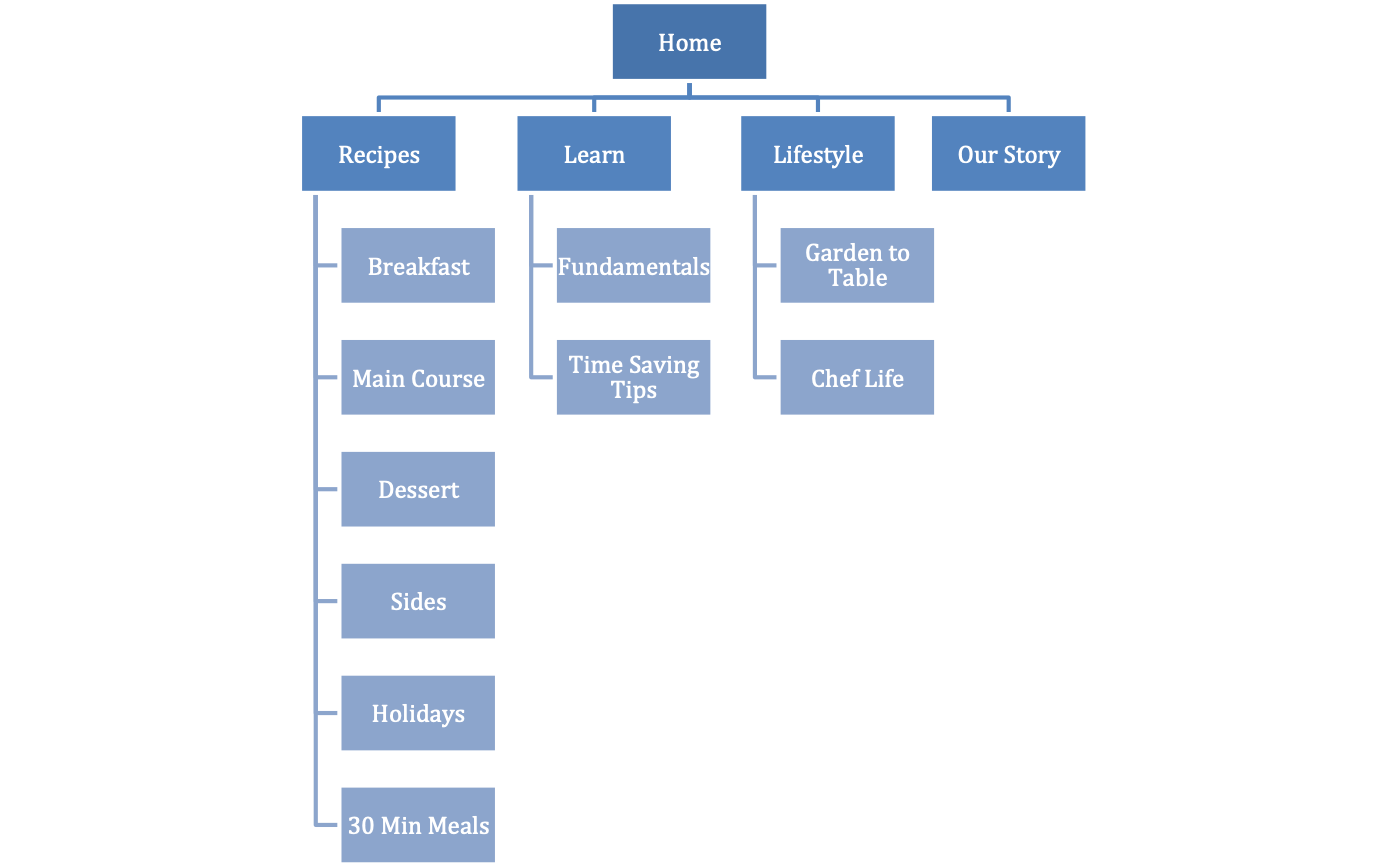 Site Map